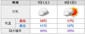 また寒気・・・